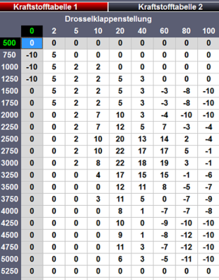 Prüfstand Kraftstofftabelle 1