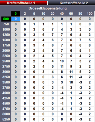 Eigene Herstellung Kraftstofftabelle 1